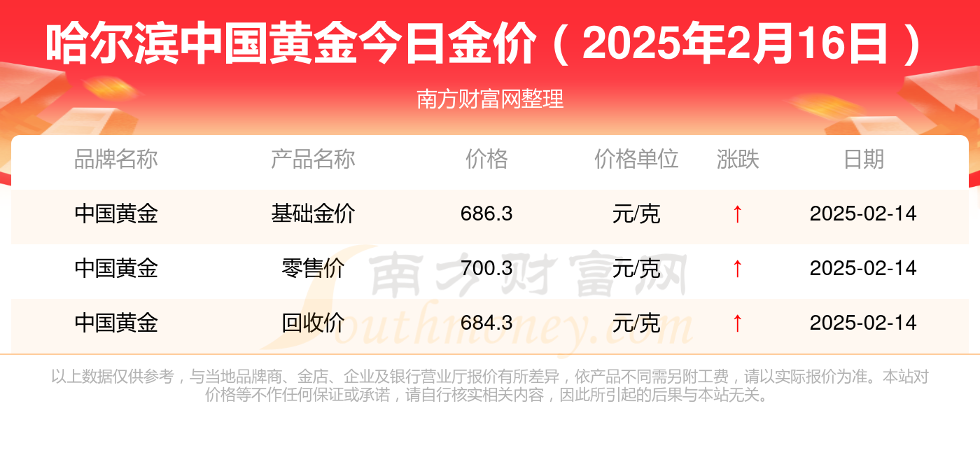 加工黄金价格，今日黄金价格加工费？