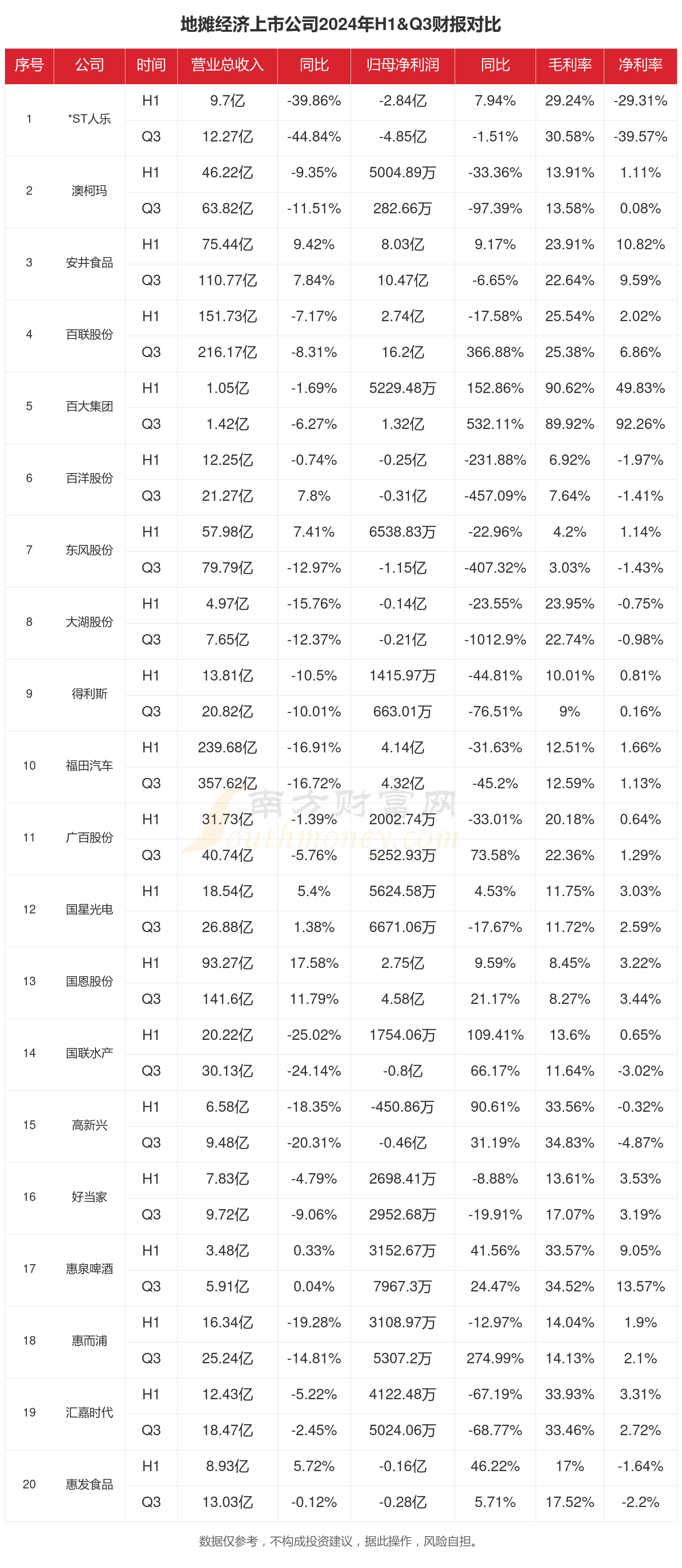 地摊起家的富豪排行榜(摆地摊起家的著名企业家)
