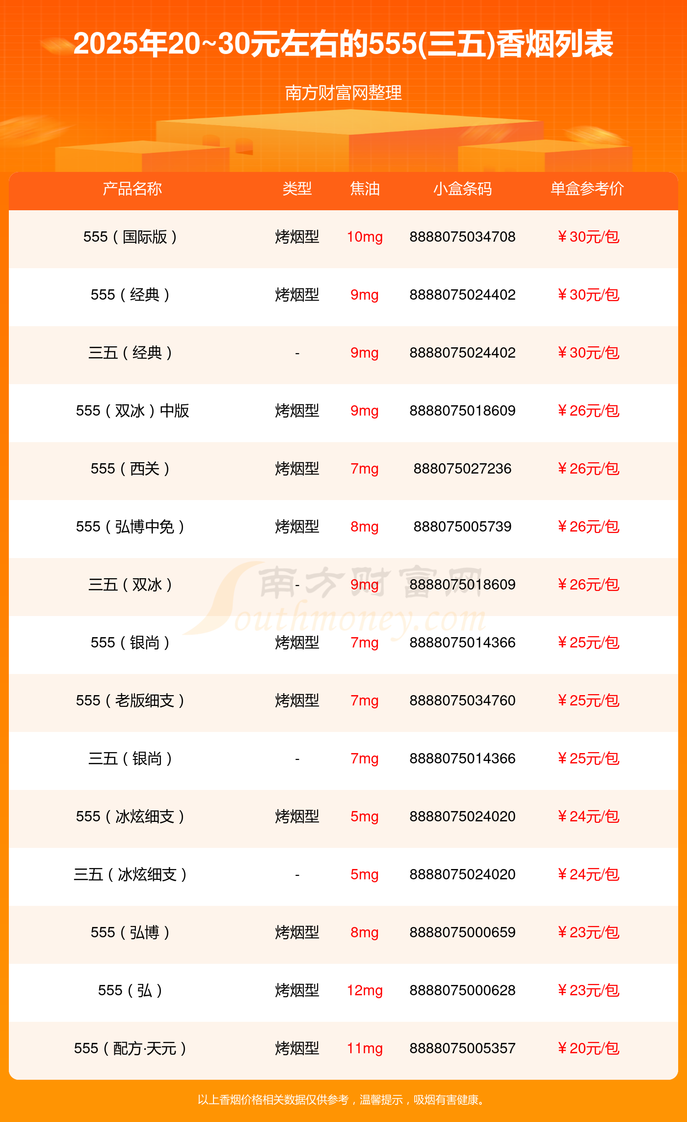 555价格表一览
