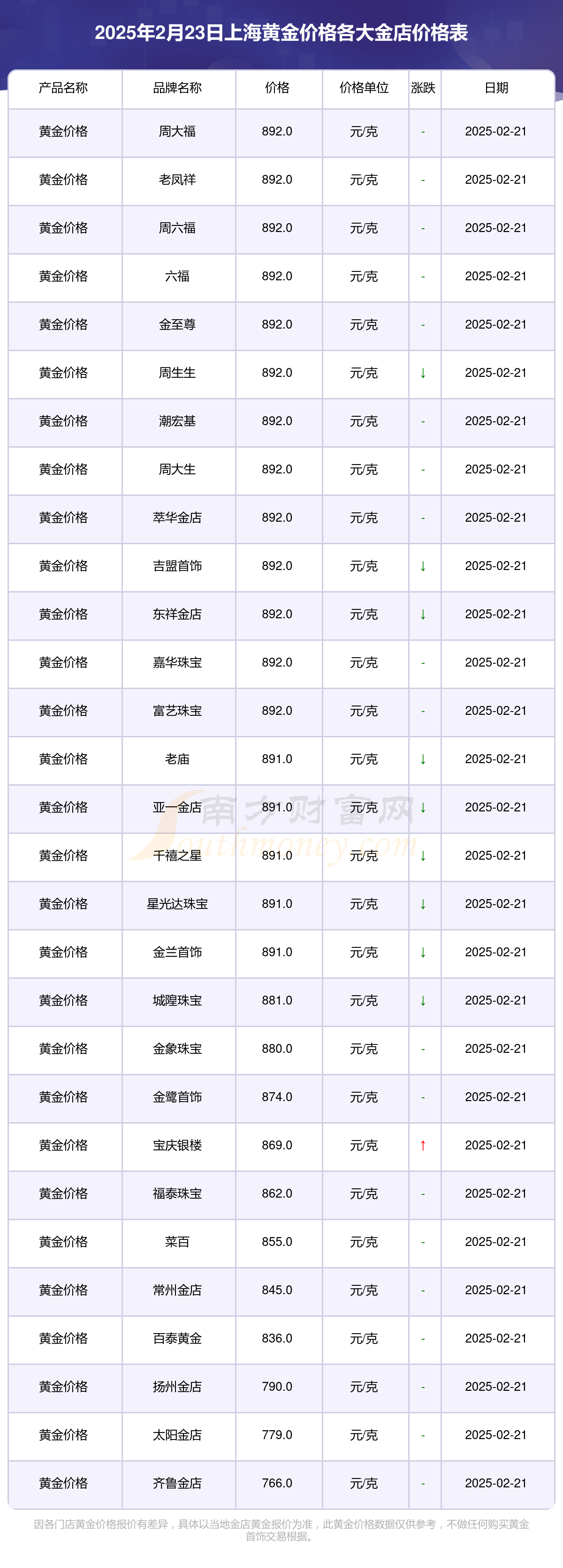 上海金属网金属价格锌(上海金属交易网锌锭价格)