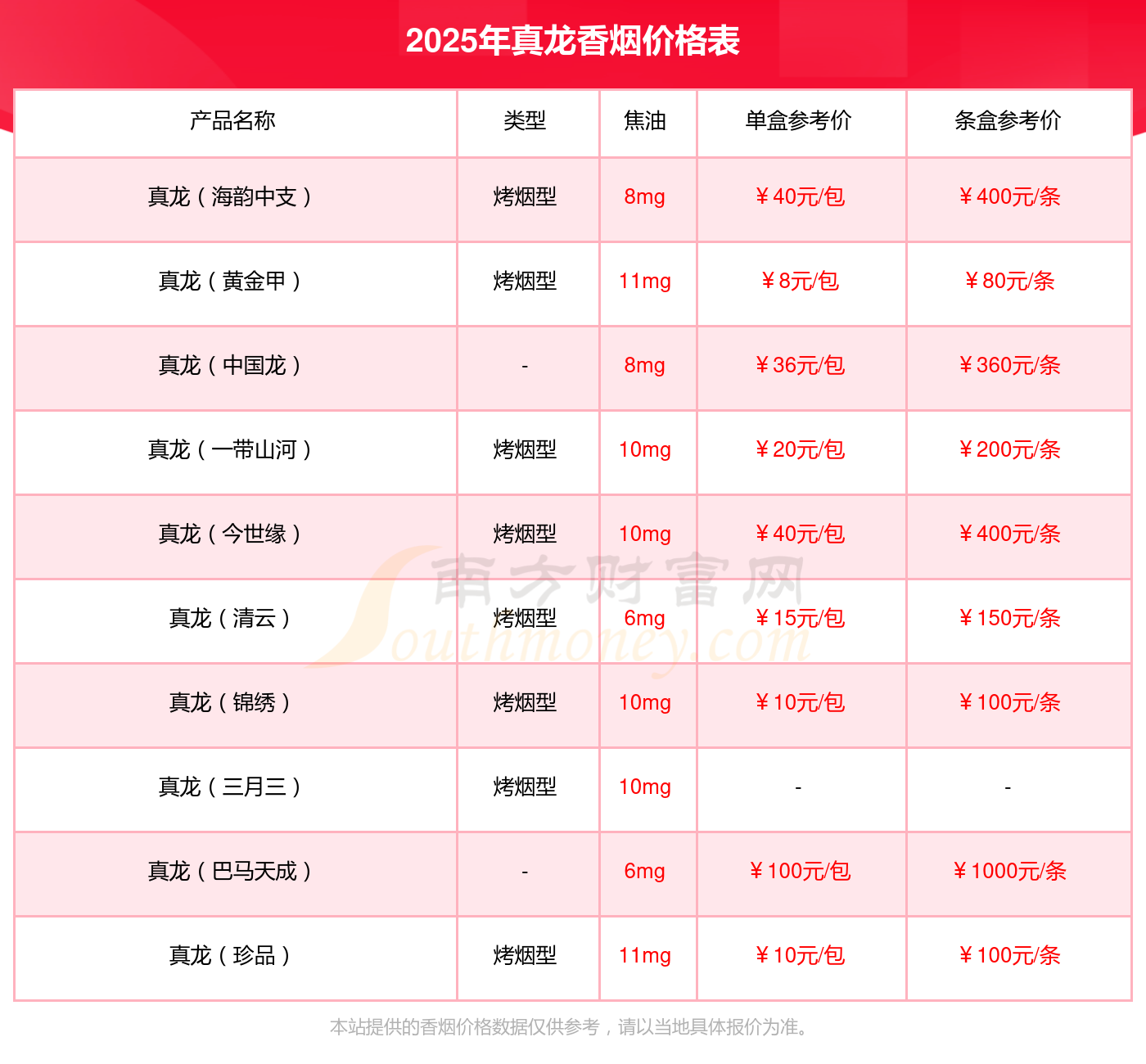 三六零2023年目标价=三六零2020年定增进展情况
