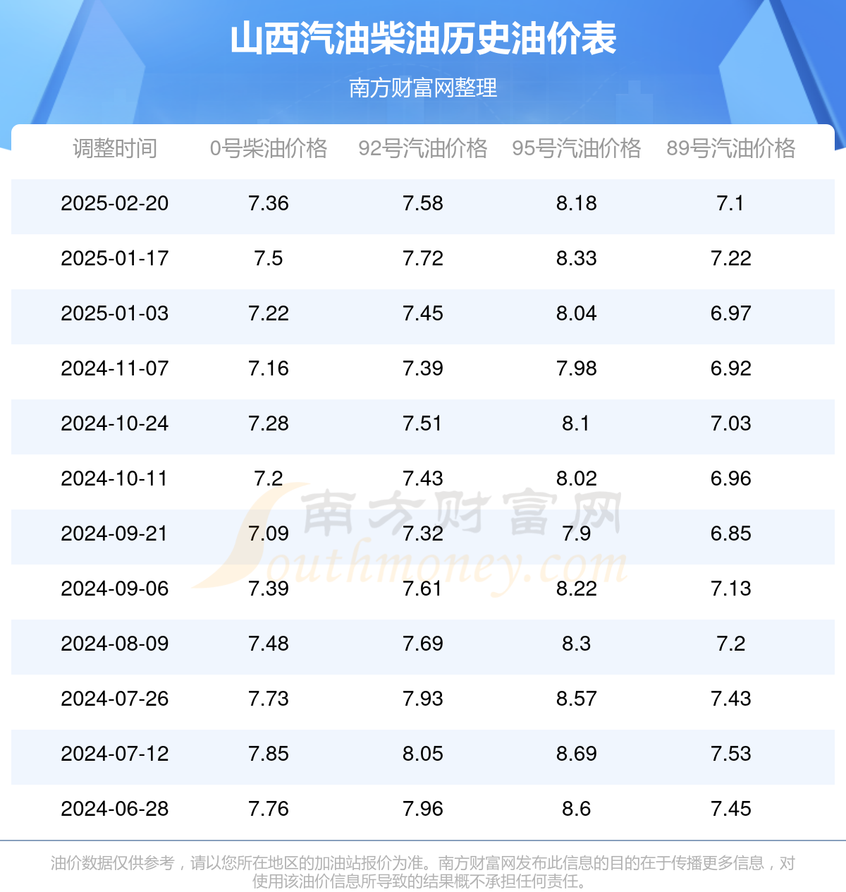 山西今日油价_2月26日山西92号,95号汽油价格(多少钱一升)