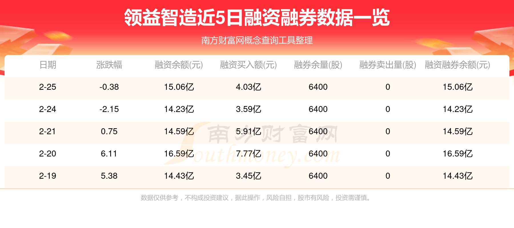 智度<span class=