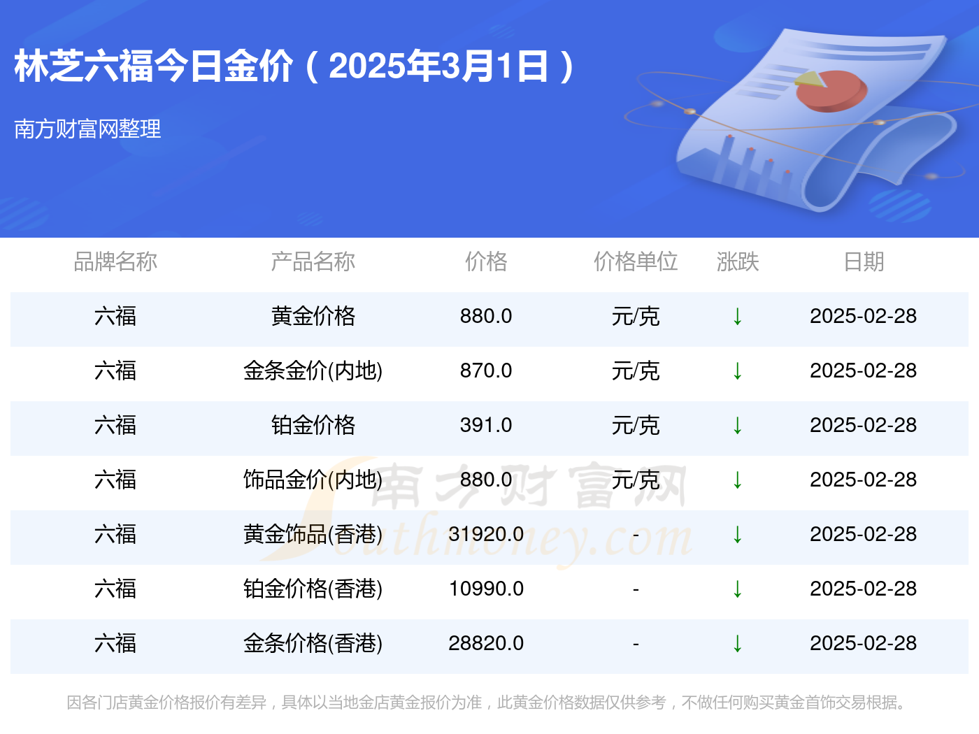 银行黄金价格怎么查[银行黄金价格查询今日]