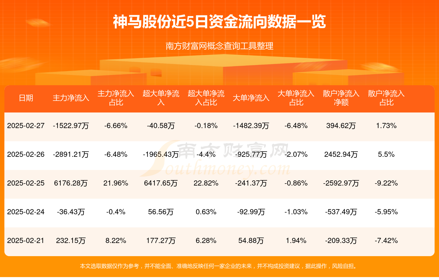 2月27日神马股份(600810)资金流向一览表