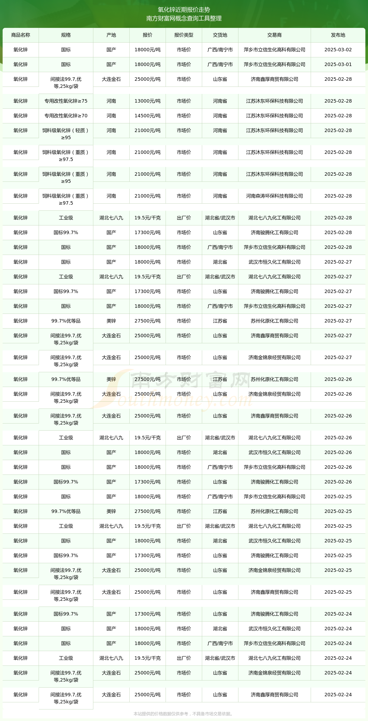 为什么锌价上涨(为什么锌价上涨了)