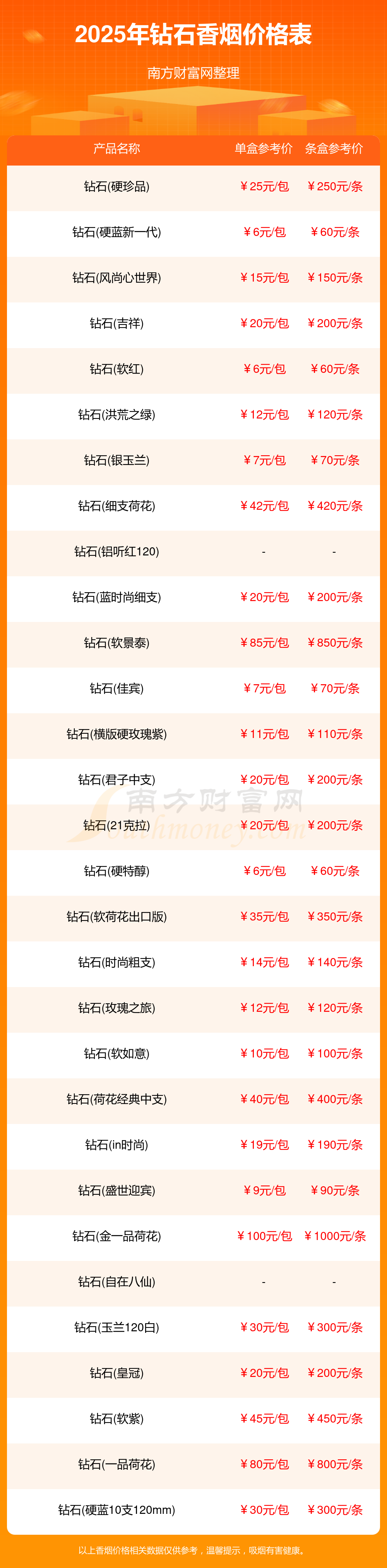 钻石烟价格2025价格表