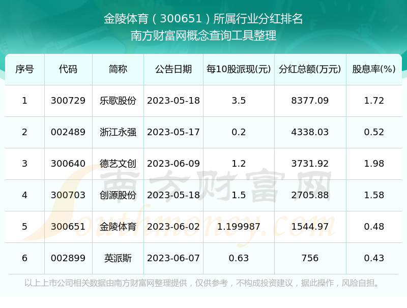 金陵体育股票历年分红多少（202537）雷竞技raybet入口(图3)