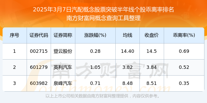 米博体育下载今日汽配概念股票突破半年线日）(图1)