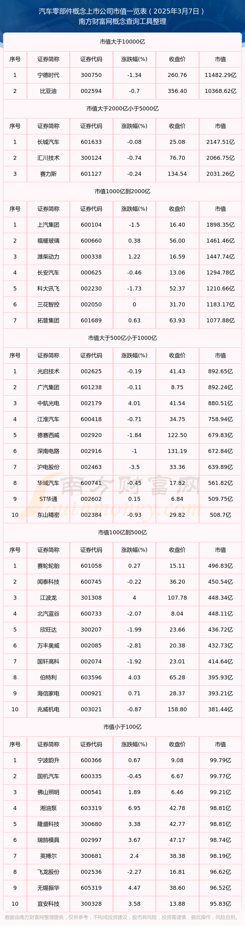 汽车零部件概念上市公司高市值个股都有哪些（2025年3月7日米博体育下载）(图1)