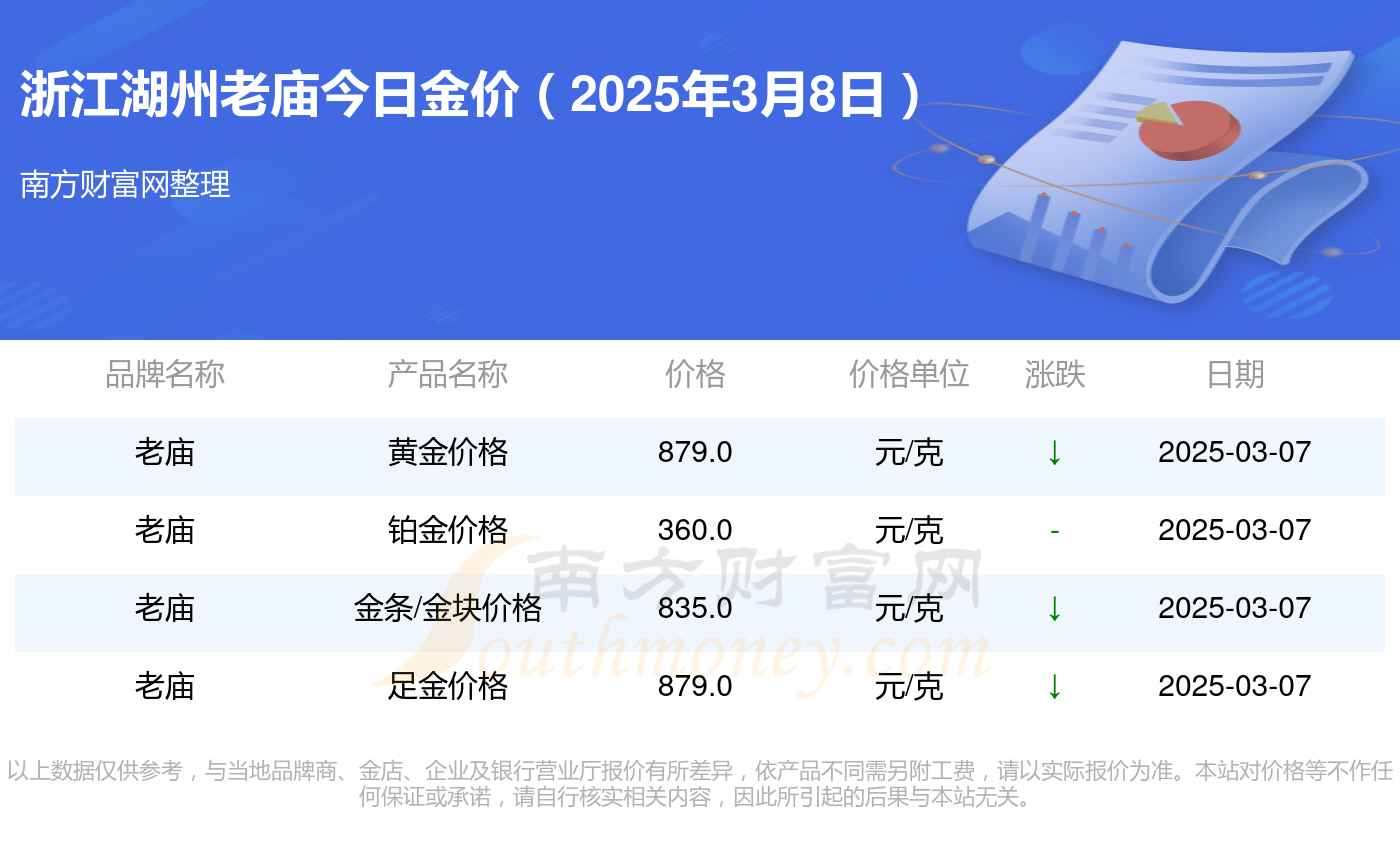 湖州金价今日价格(湖州金价今日价格查询) 第2张