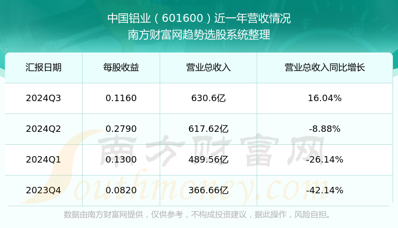 中国铝业601600当前股票走势怎么样(2025/3/9)