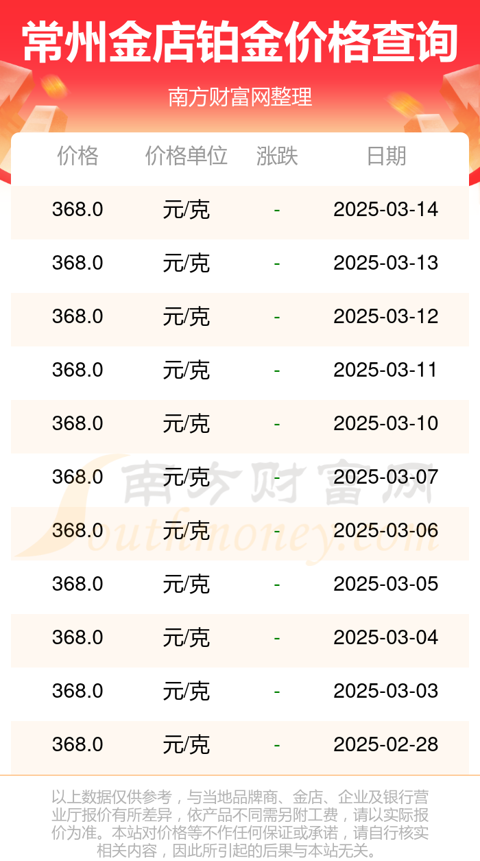今日常州金店黄金价格，常州金店今日黄金价格2021？
