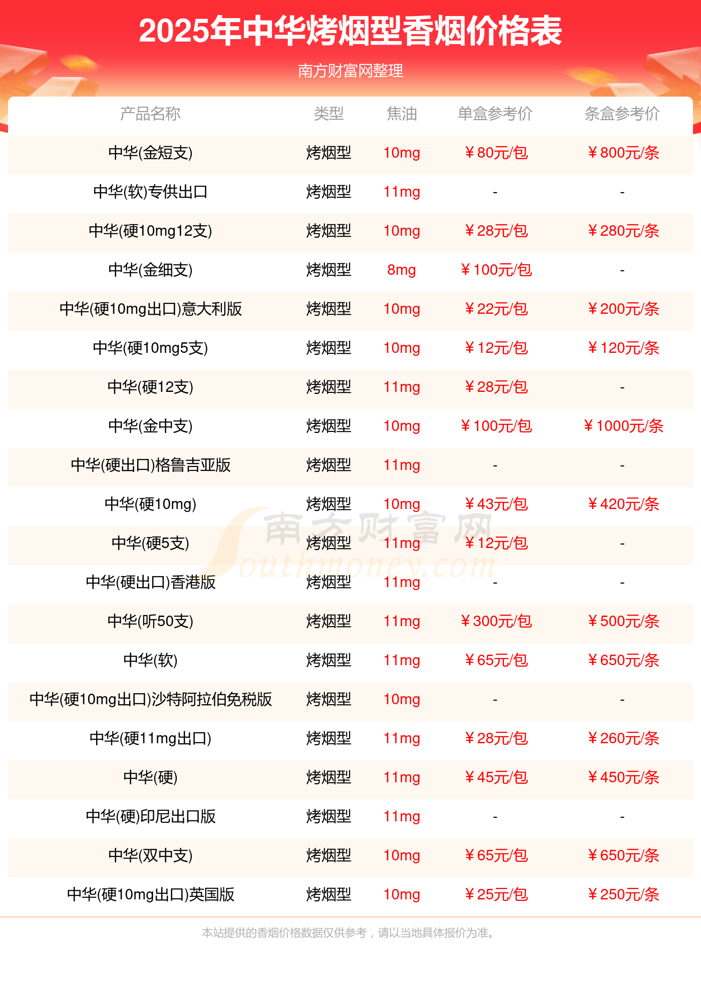 中华烟价格表2025价目表