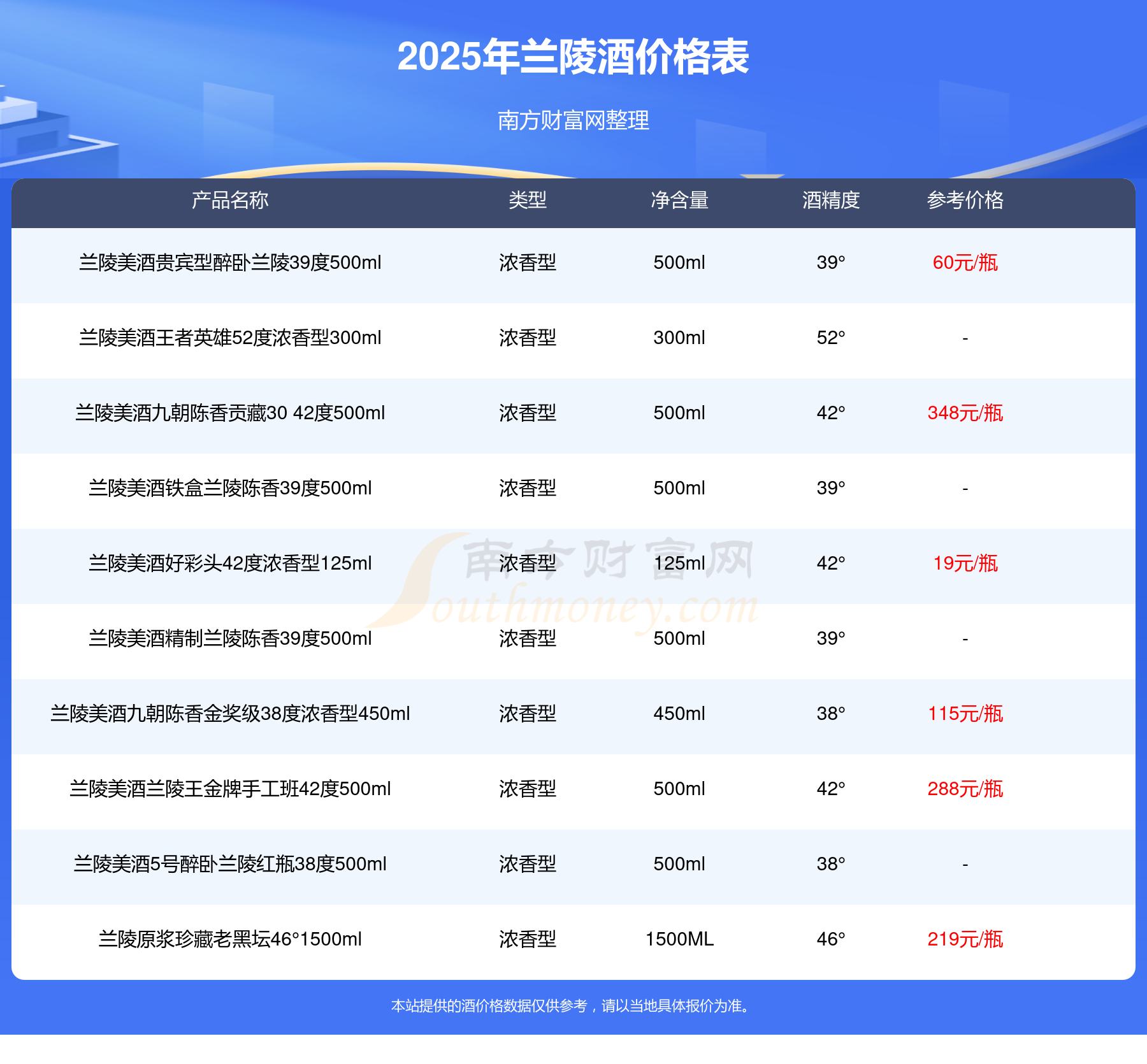 兰陵大凯旋兰陵王52度酒价格多少一瓶2025价格一览表 - 南方财富网