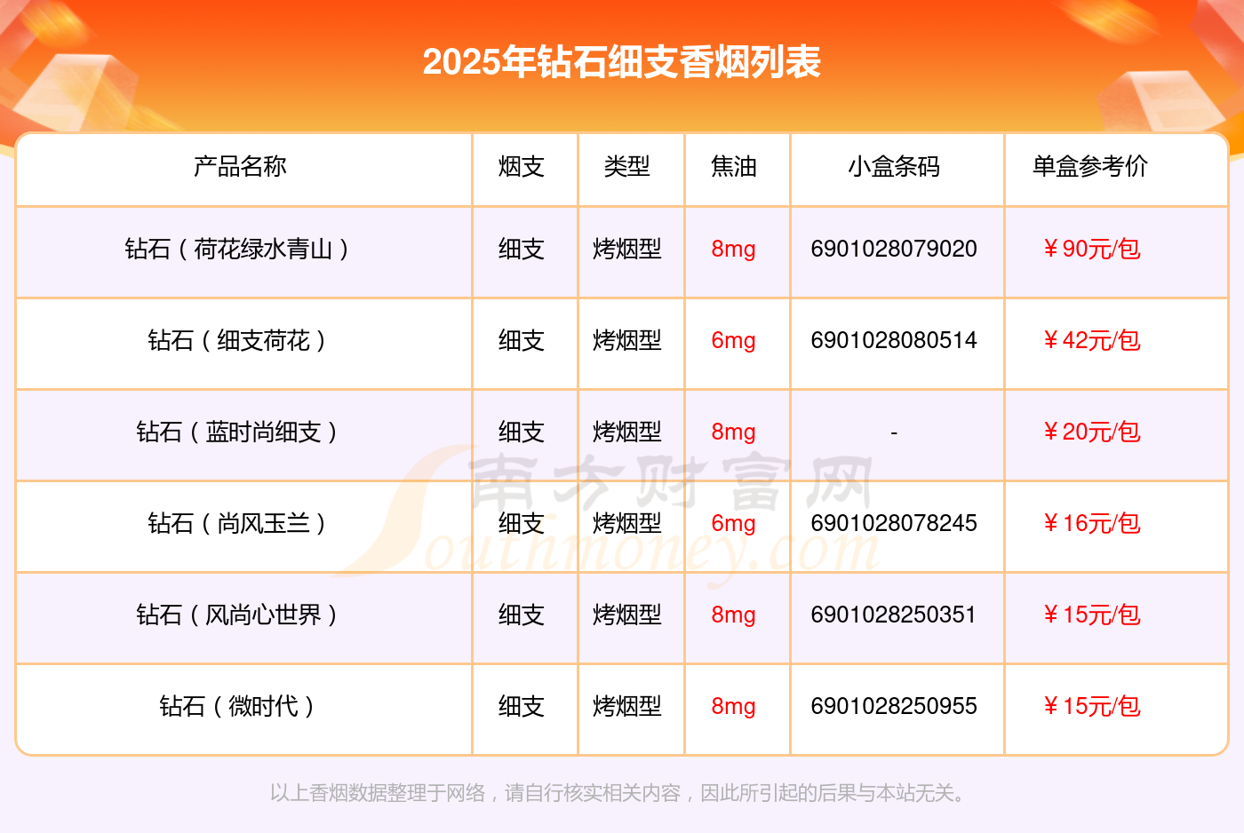 钻石香烟细支一览表