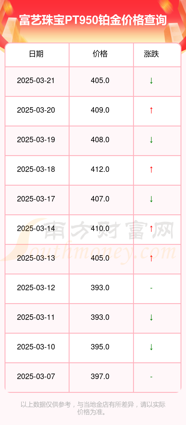 pt950实时价格查询