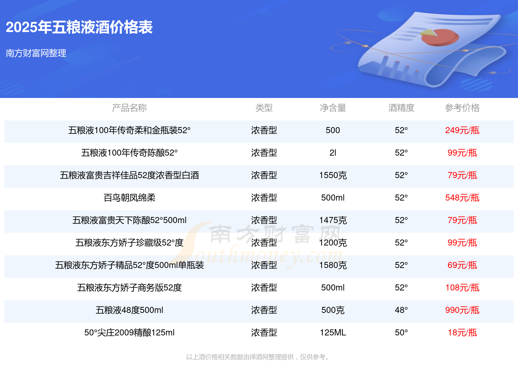 100年传奇佳酿黄坛52°酒价格多少一瓶2025价格一览表 - 南方财富网