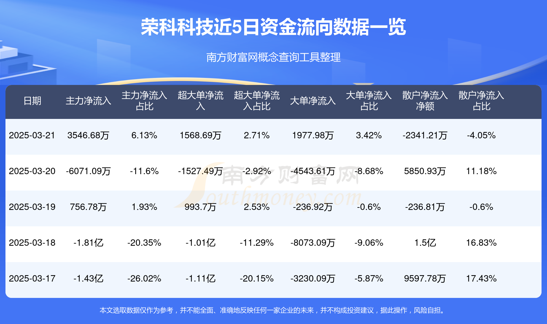 荣科科技吧=荣科科技什么概念