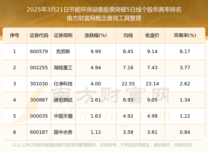 今日节能环保设备股票突破5日线日）多米体育官网(图1)