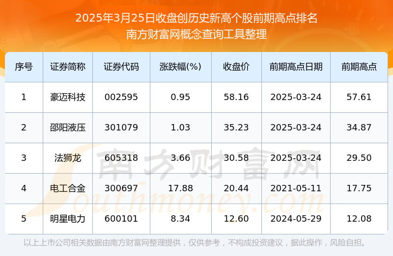 股票股市行情=股票市场行情走势