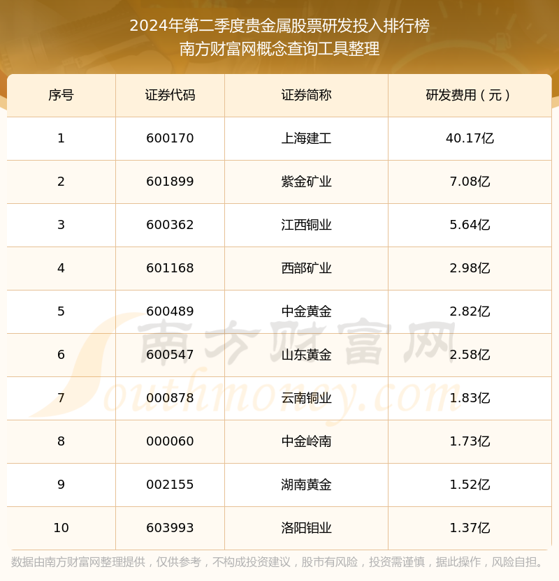 贵金属的排名有哪些(贵金属排行榜都是什么价位) 第1张