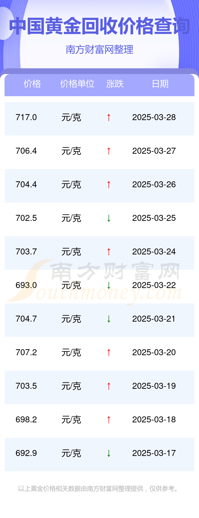 15分钱回收价格2025
