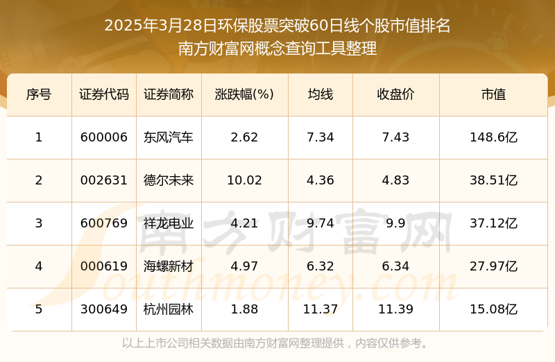 先河环保股票历史数据财经须知