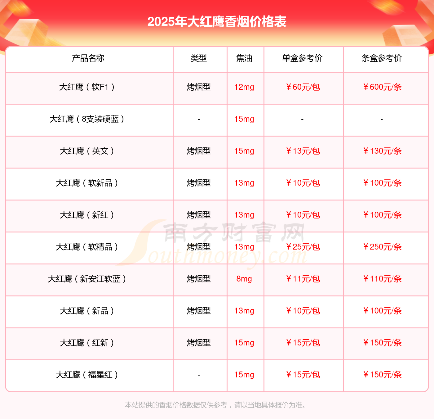 大红鹰经典香烟价格表_大红鹰经典卖多少钱