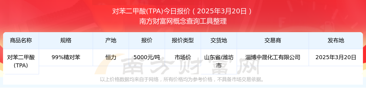 2025年3月20日对苯二甲酸(TPA)市场价报价详情一览表