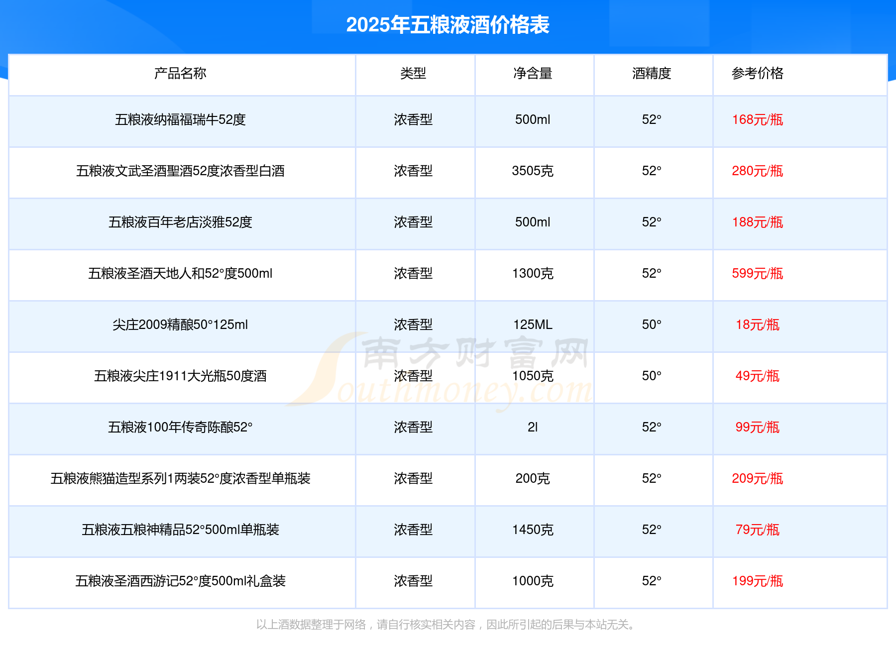 粮食酒500ml价格表