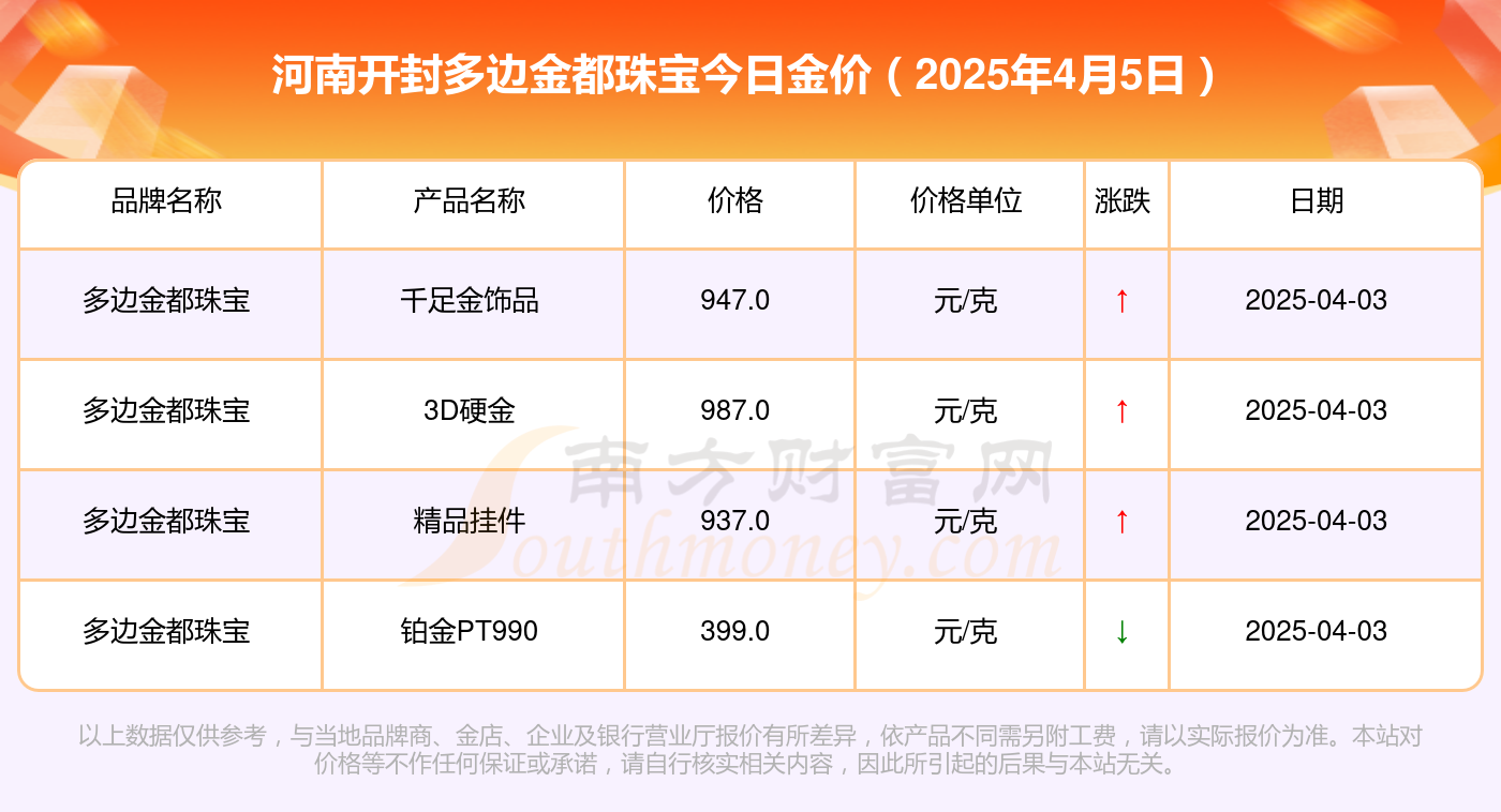 河南开封多边金都珠宝现在金价多少钱一克（2025年4月5日）