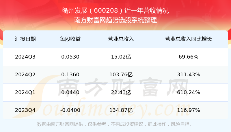 衢州发展股票值得投资吗