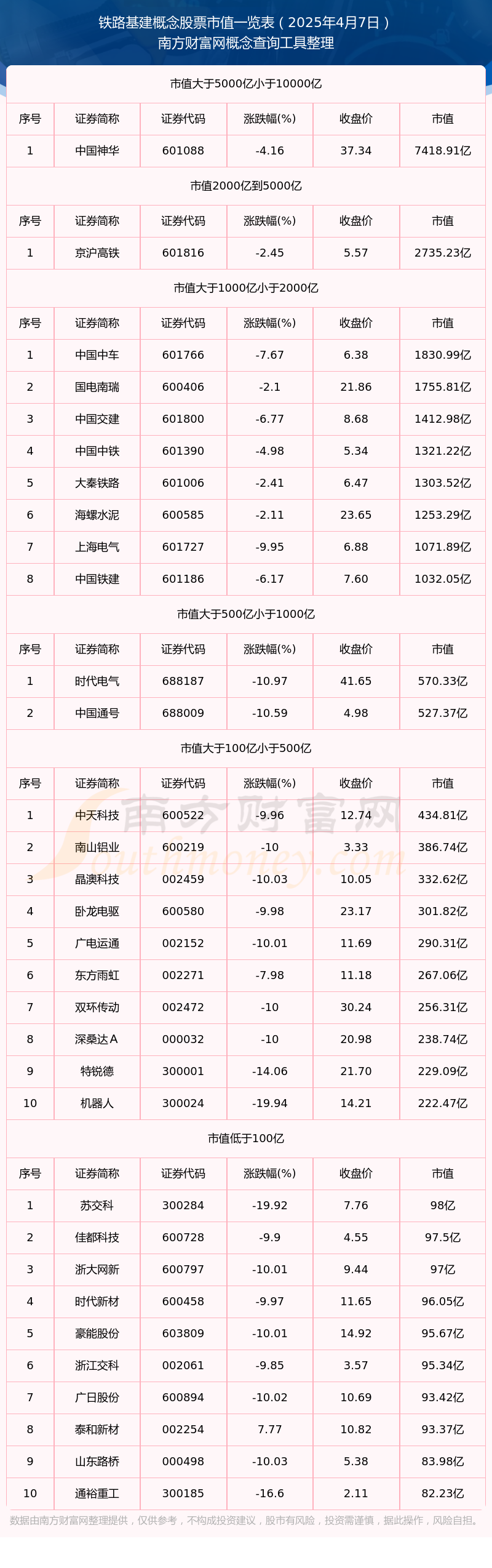 im电竞|跨年直播|2025年4月7日铁路基建概念股票市值一览表