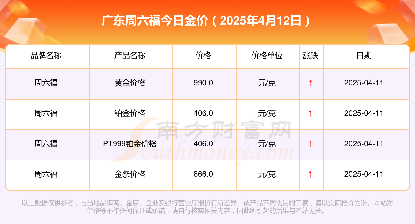 广东周六福今日黄金价格查询一览（2025年4月12日）
