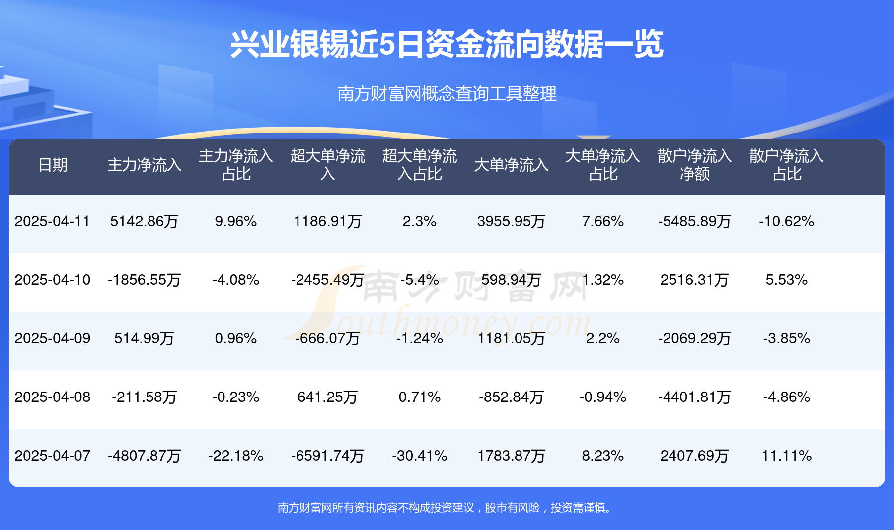 东方财富网锡业股份财经须知