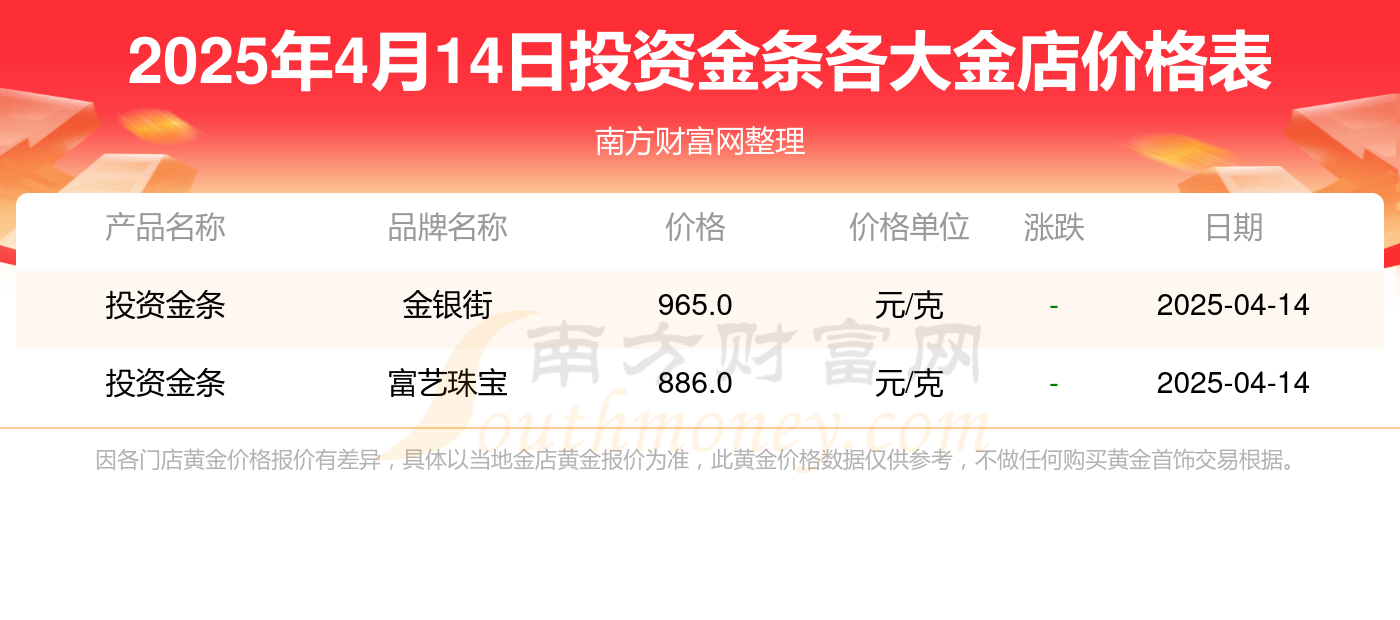 百度权重高的黄金投资网站=百度权重高的黄金投资网站有哪些