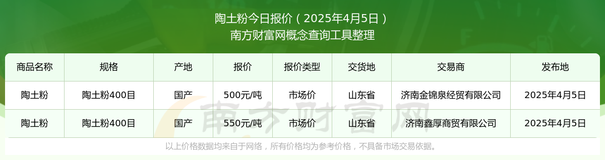 尊龙凯时app平台官网