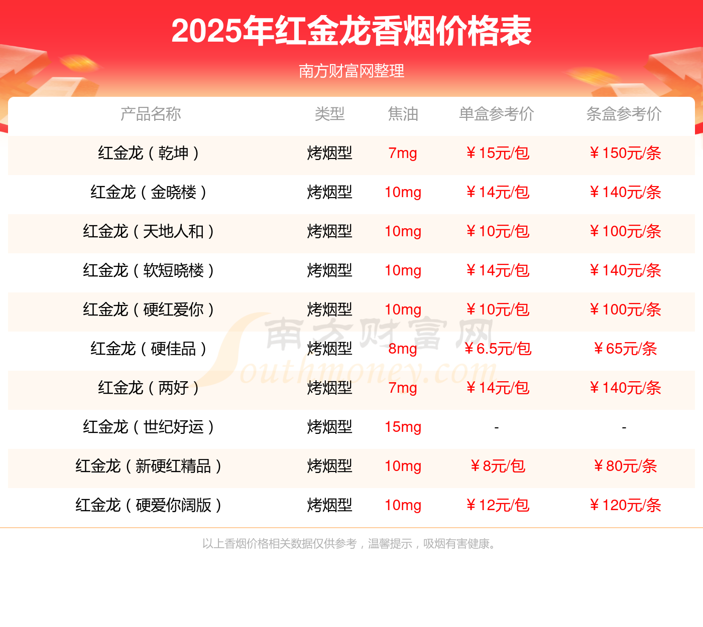 网上有卖香烟的吗,购买香烟的正规渠道 网上有卖香烟的吗,购买香烟的正规渠道