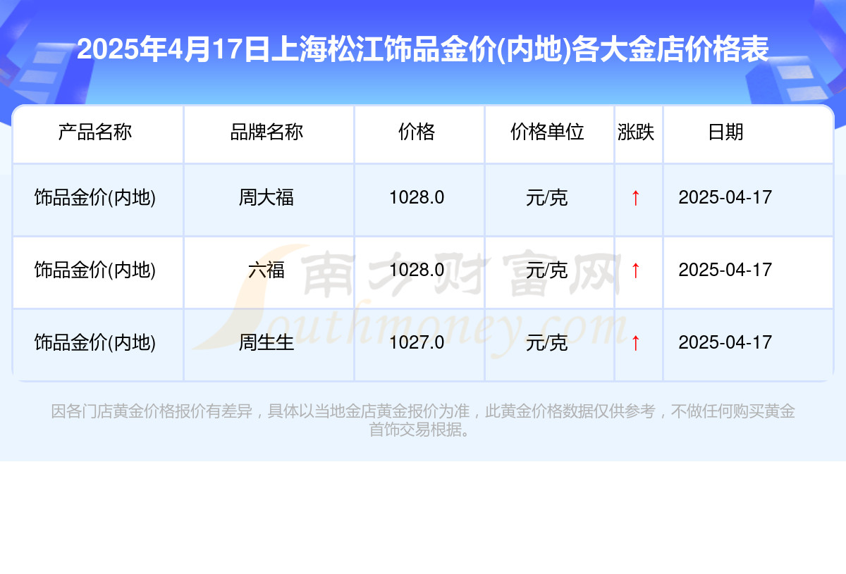 上海有色金属价格行情中心(上海有色金属价格行情中心招聘)