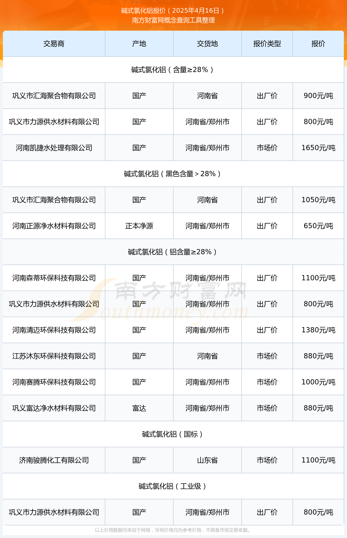 申博太阳城2025年4月16日碱式氯化铝|俄罗斯victory day小孩|报价