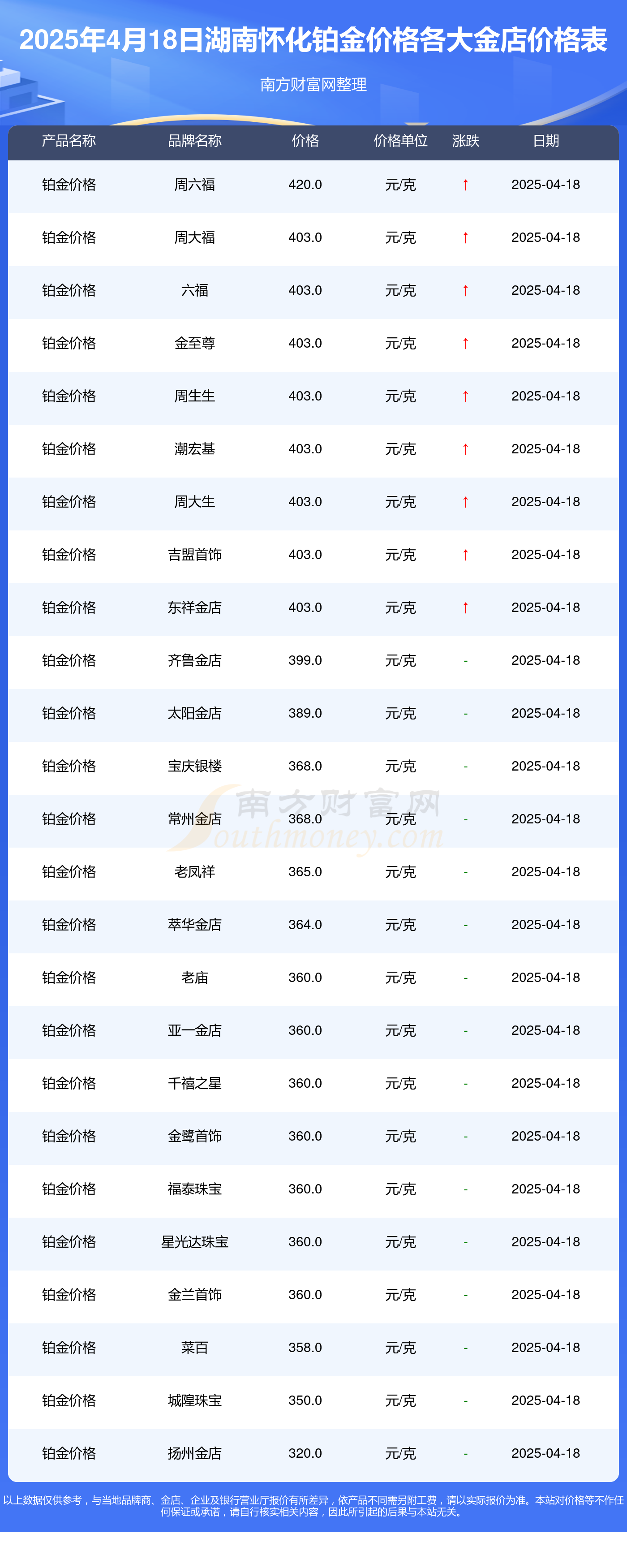 2025年4月18日湖南怀化各金店铂金价格表（今日铂金价格查询）