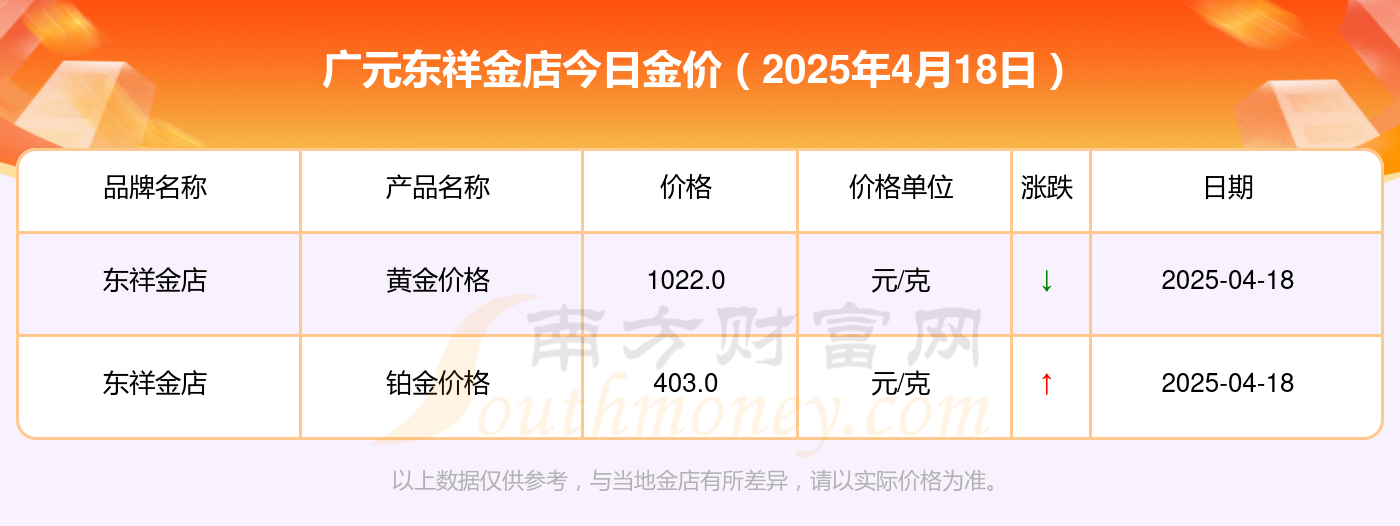 广元东祥金店今日黄金价格查询一览（2025年4月18日）