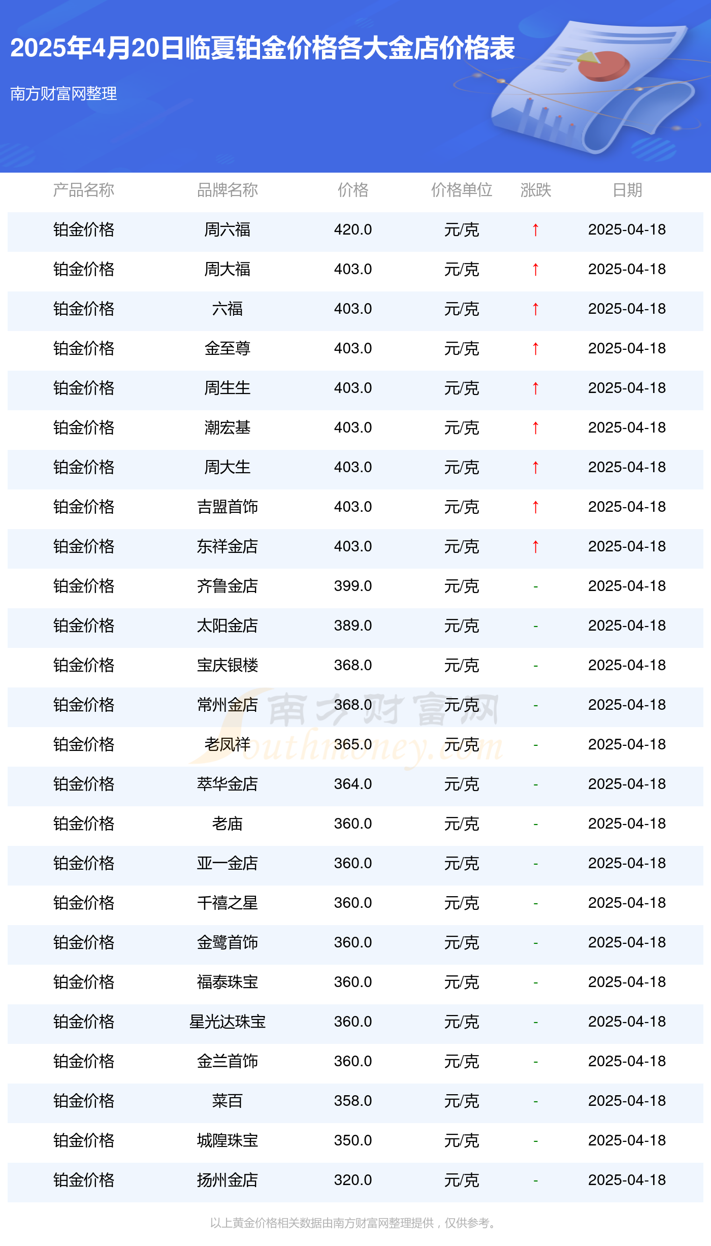 今日铂金价格多少一克_2025年4月20日临夏各金店铂金价格表
