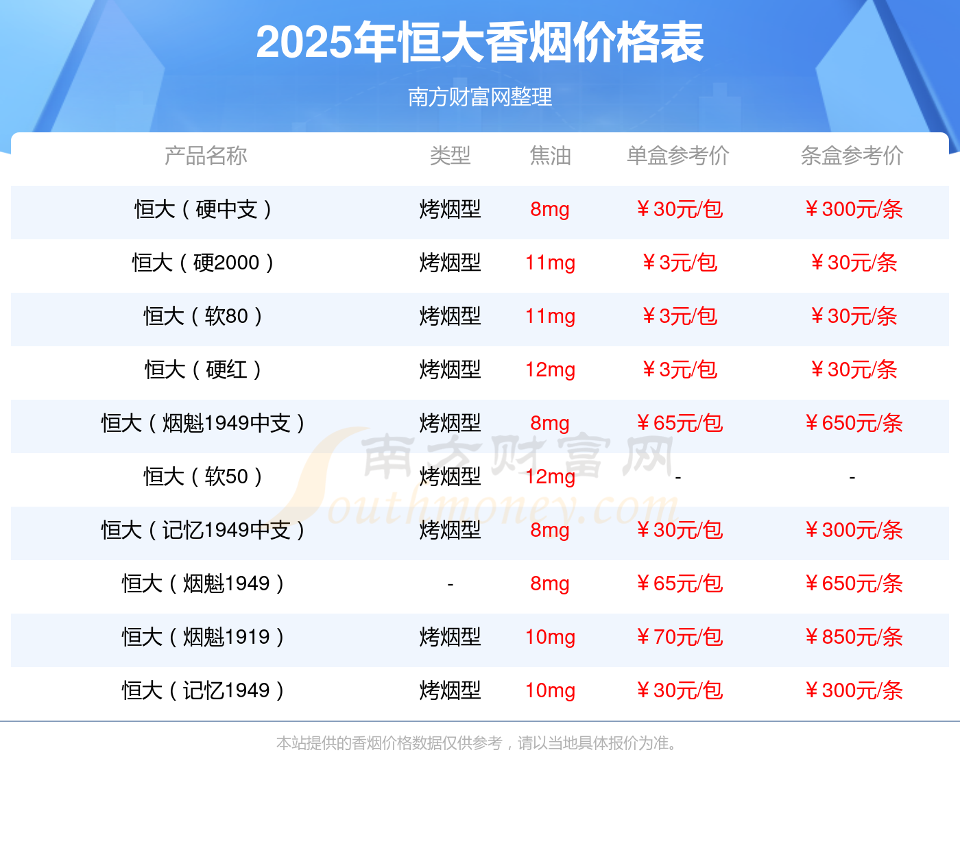 恒大高新属于什么概念财经须知