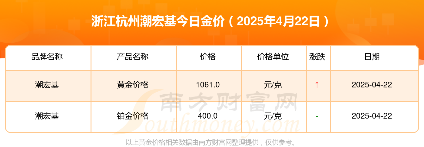浙江杭州潮宏基今日黄金价格查询一览（2025年4月22日）