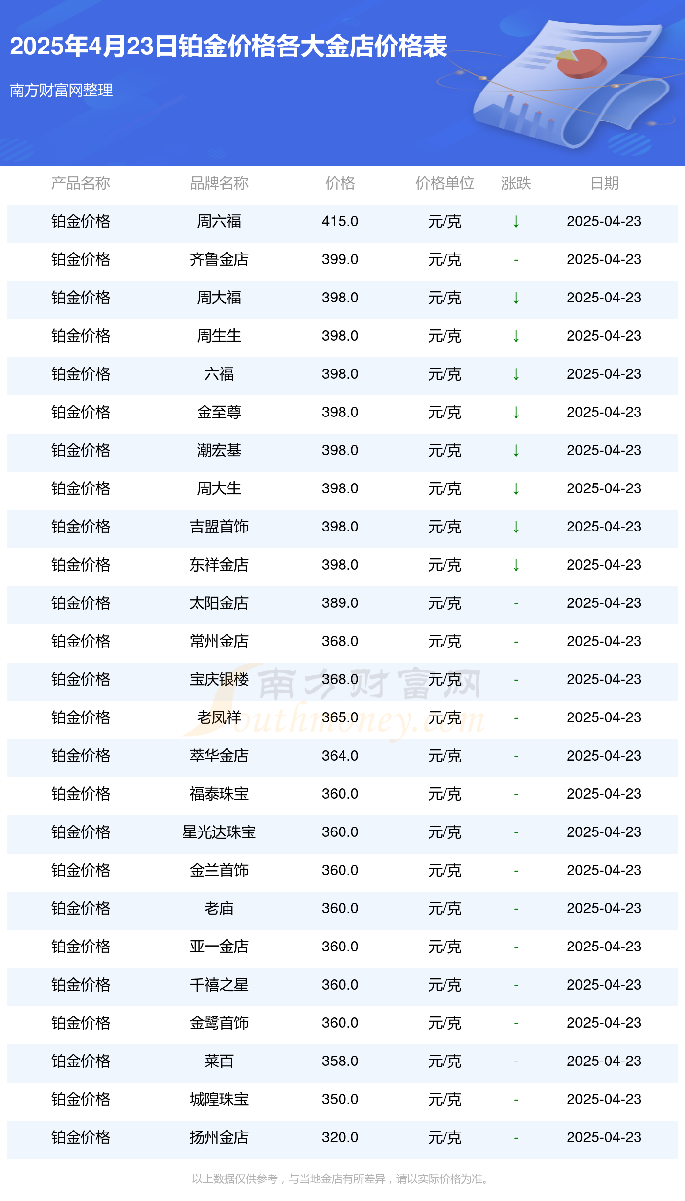 2025年4月23日各金店铂金价格表（今日铂金价格查询）