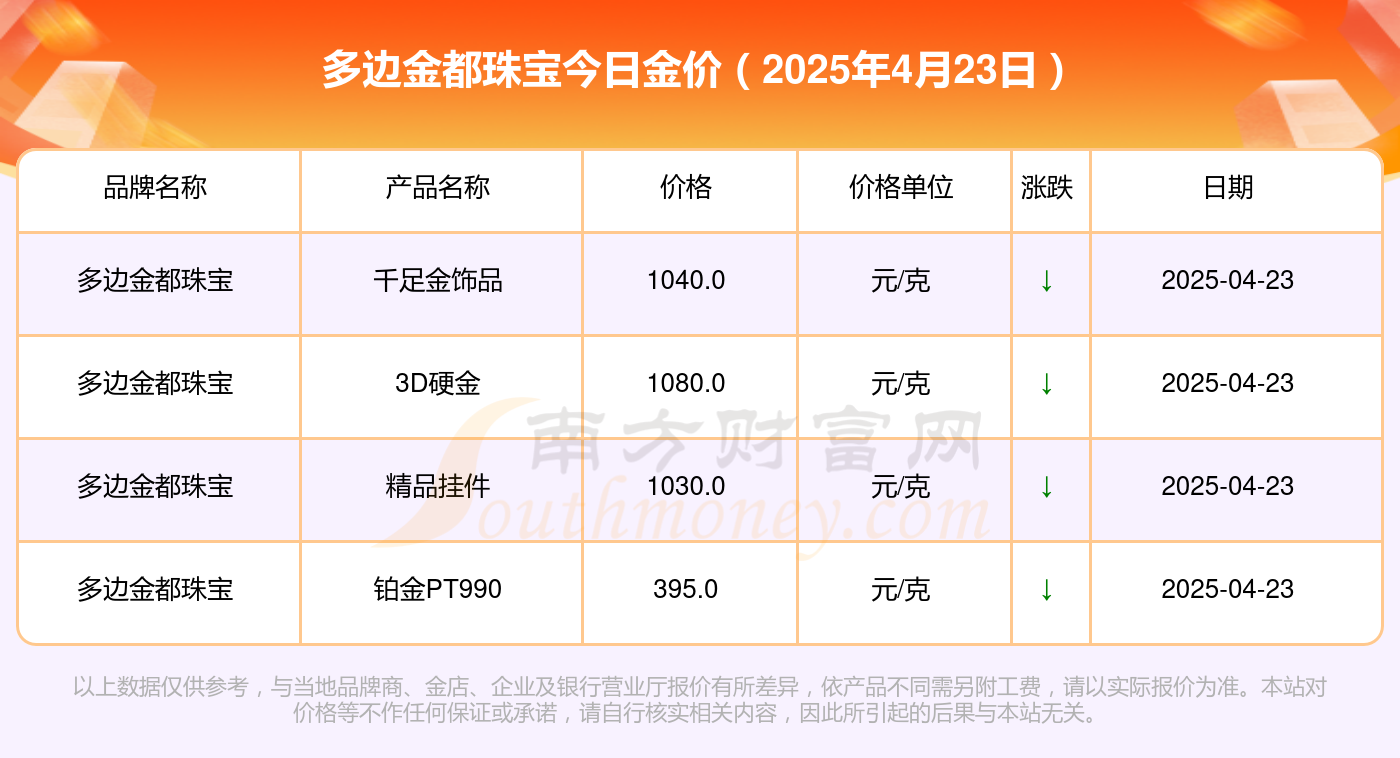 多边金都珠宝今日黄金价格多少钱一克（2025年4月23日）
