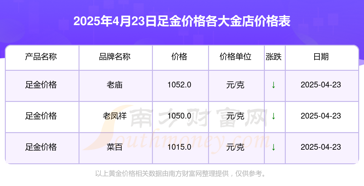 2025年4月23日各大金店足金价格多少钱一克