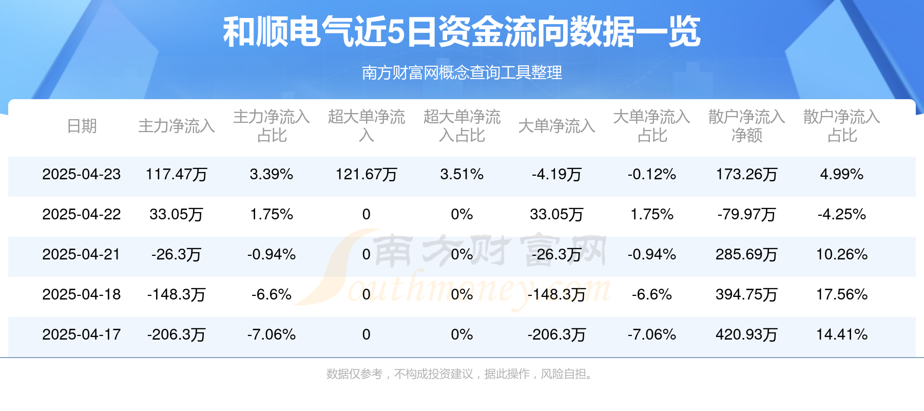 和顺电器股票走势分析